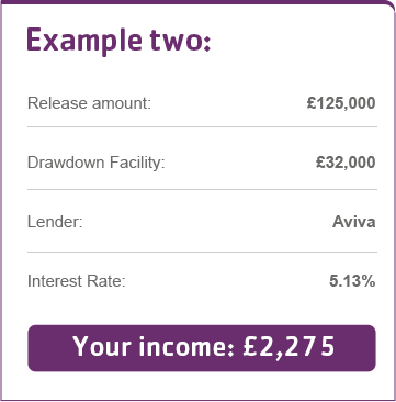 Equity Release Introducer Referral