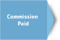 Equity Release Commission Paid